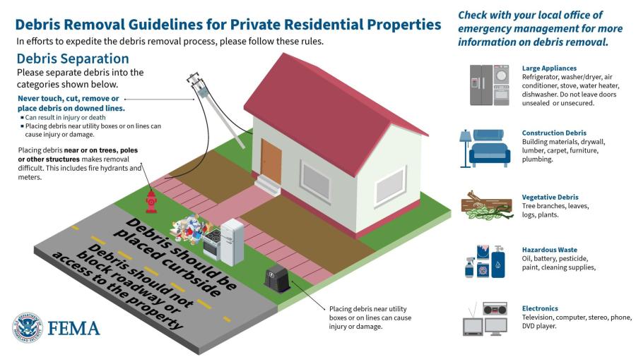 Storm Debris Updates & Collection Reminders City of Hendersonville