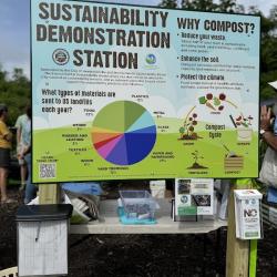 Sustainability Demonstration Station educational sign