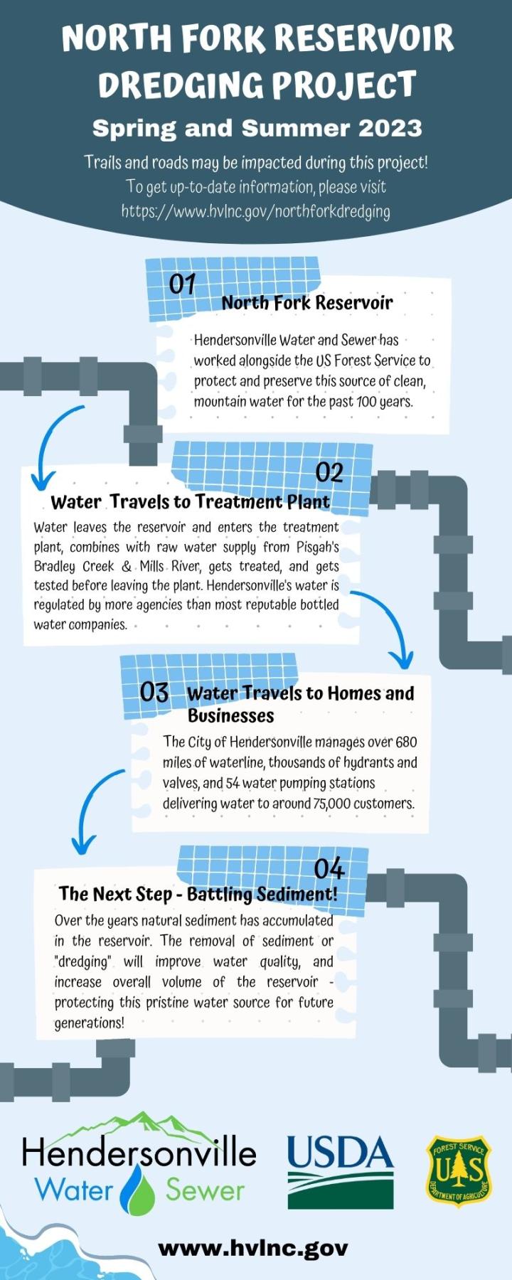 water pipe cartoon images and steps of how water gets from reservoir to people's homes