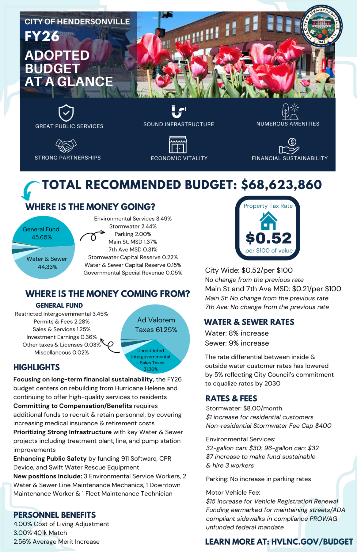 infographic with budget stats and a photo of tulips on mainstreet