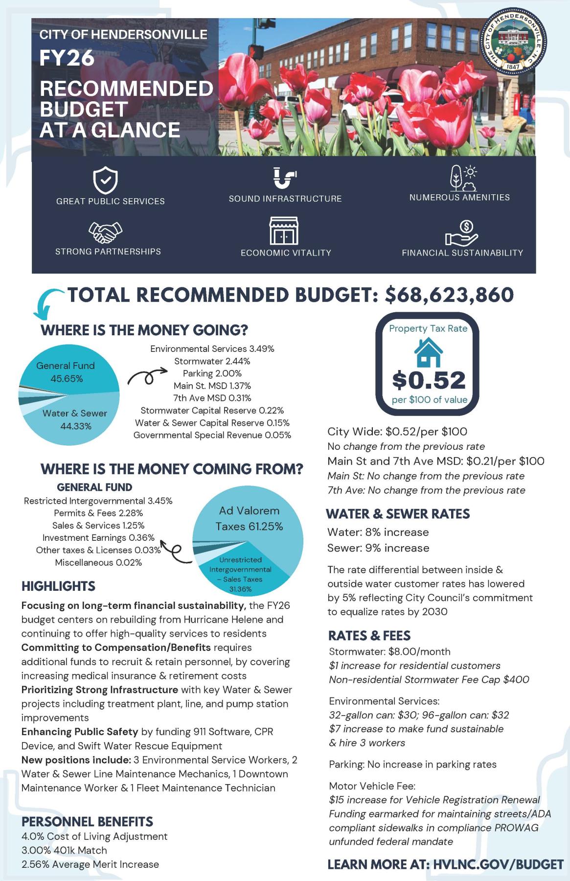 Infographic for FY26 Recommended Budget showing no property tax increase