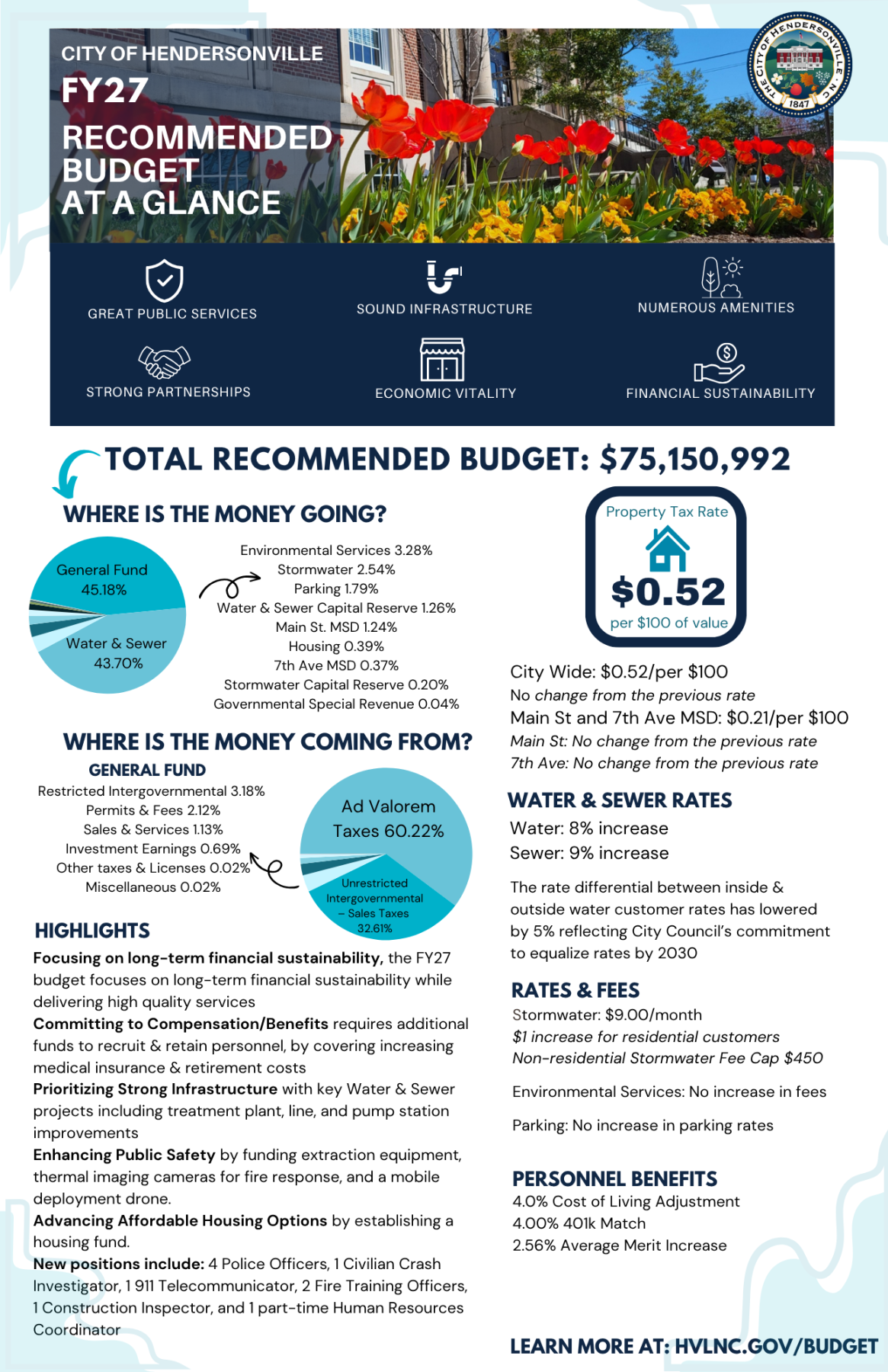 infographic showing recommended budget of $75,150,992 with downtown tulips and pie charts