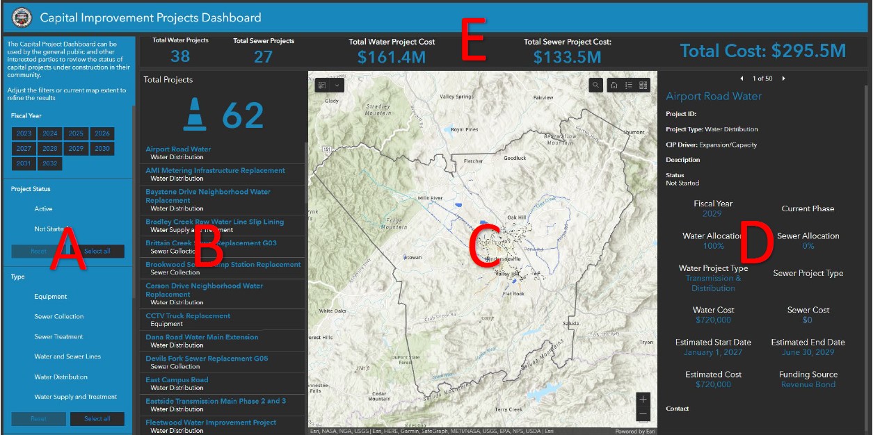 CIP Dashboard instructions 1