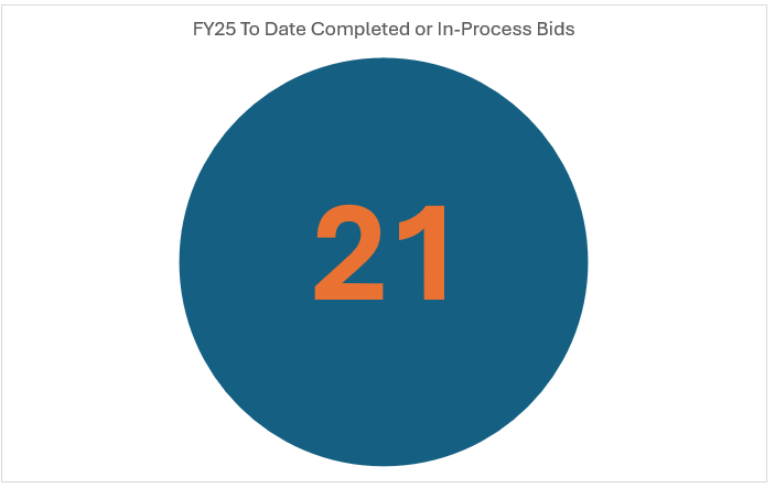 FY25 Formal Bids