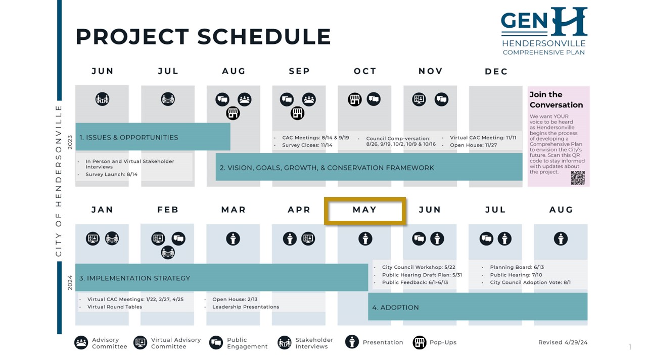 project schedule