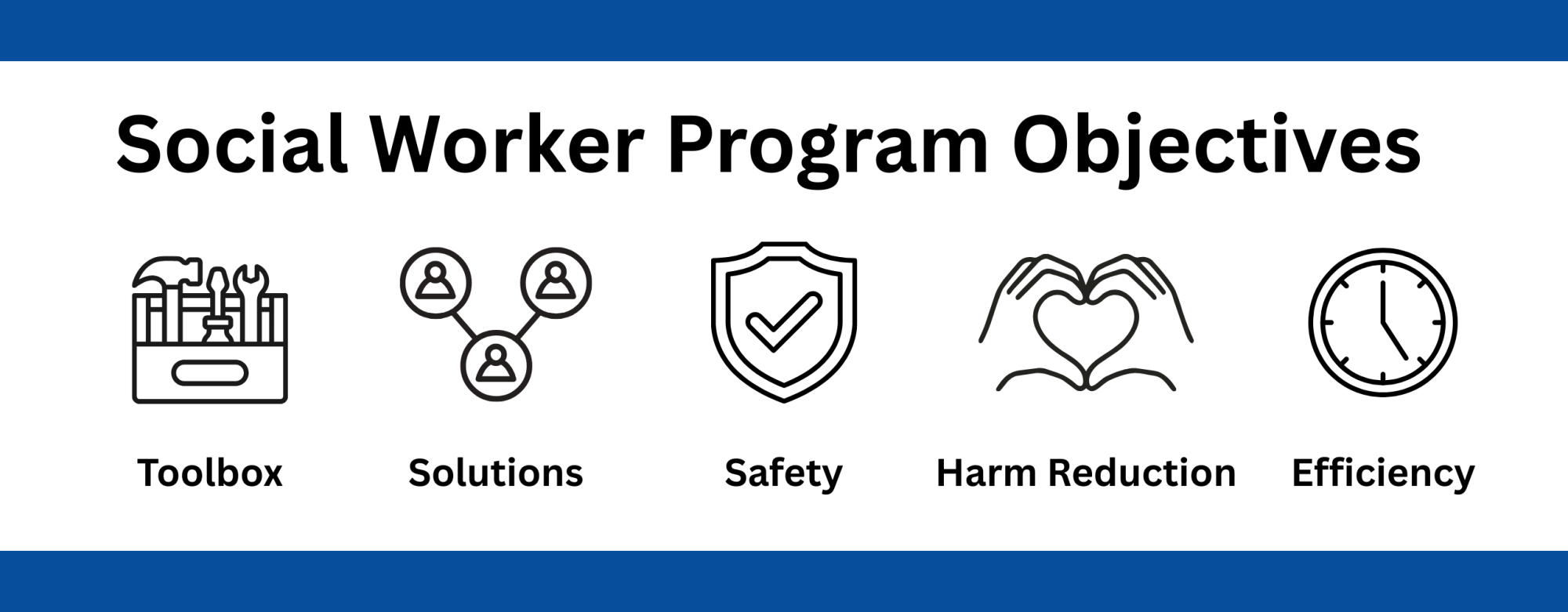 Graphic showing icons of a toolbox, person connecting, safety shield, hands making a heart and clock to show the 5 social work program objectives of toolbox, solutions, safety, harm reduction and efficiency