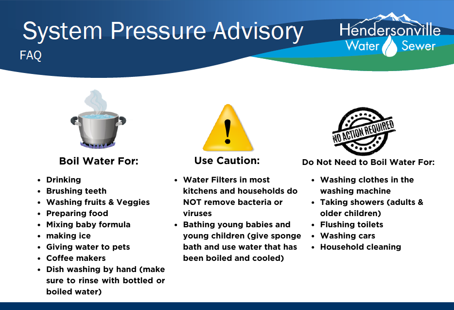 System Pressure Advisory Infographic
