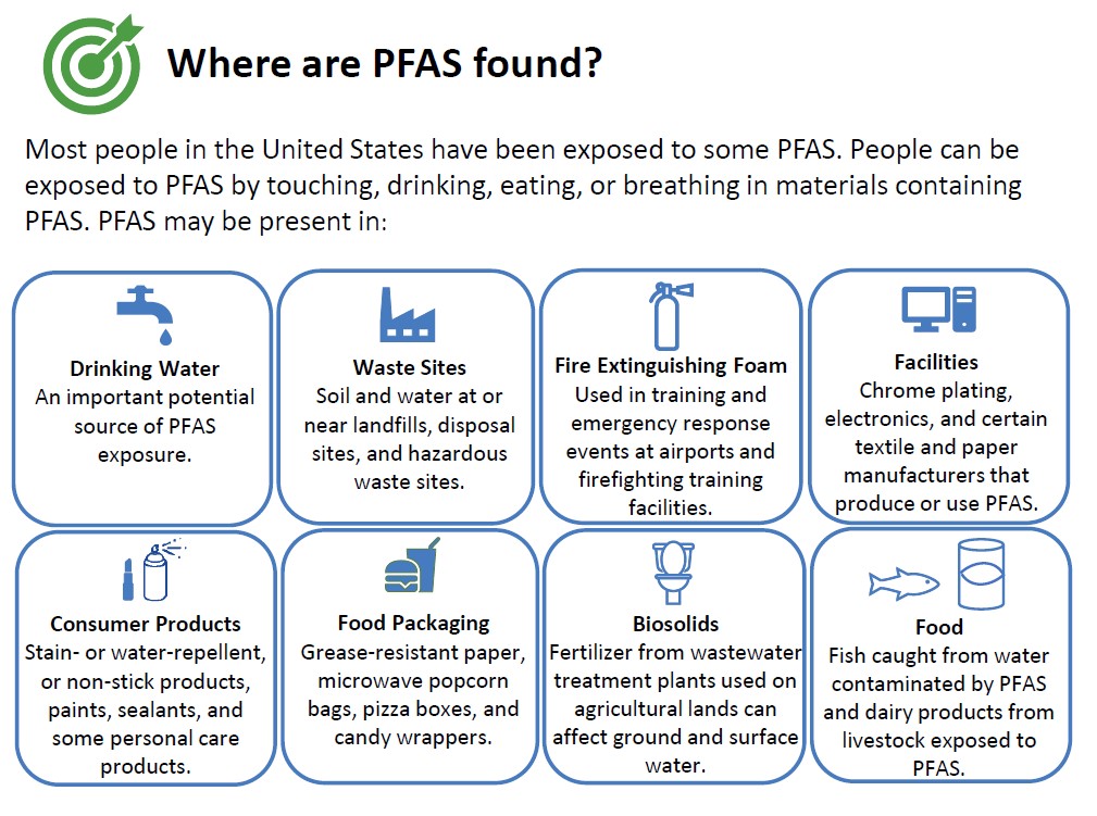 icons of a faucet, factory, extinguisher, computer, spray can, hamburger, toilet and fish showing locations of PFAS