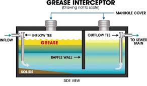 Underground grease interceptor