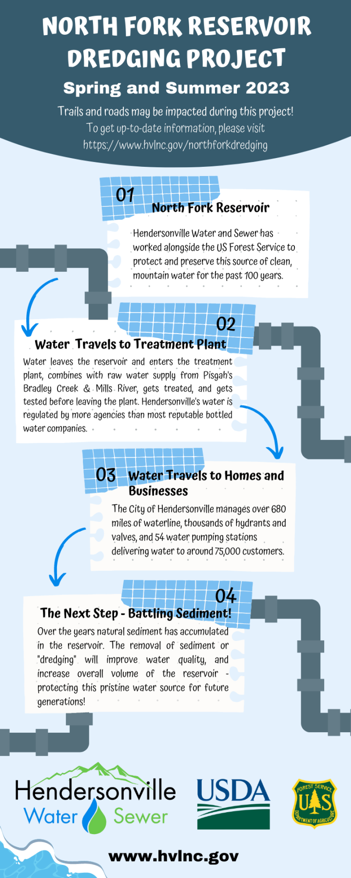 North Fork Dredging Infographic