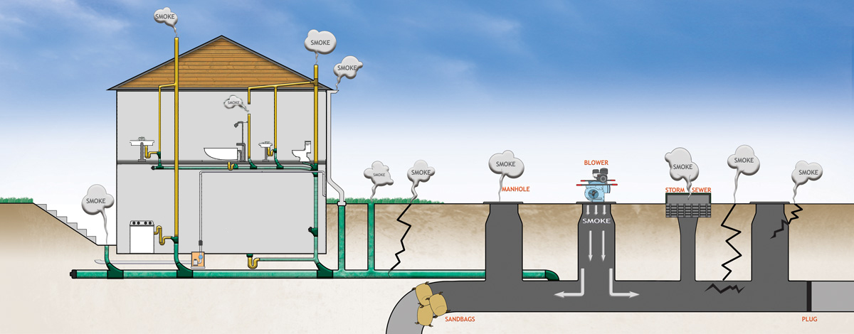 house diagram showing sewer connections