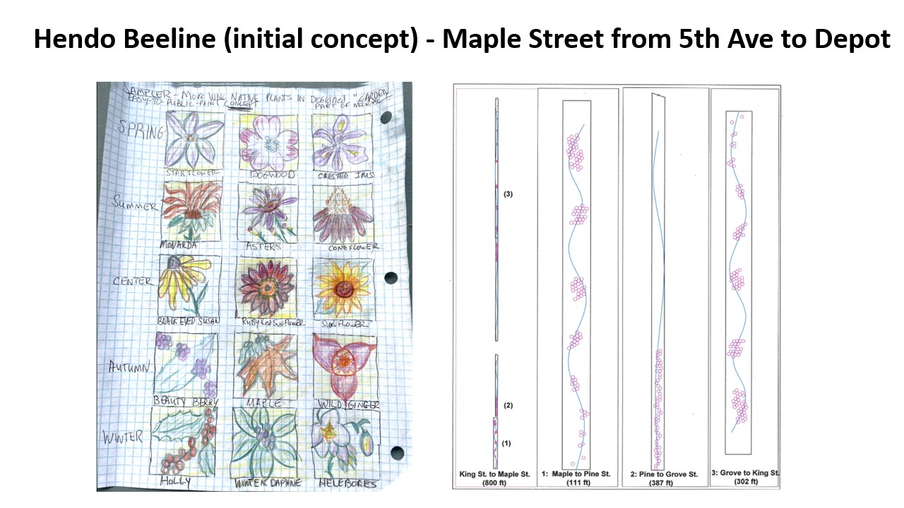 design concept of the HendoBeeline mural with flower drawings
