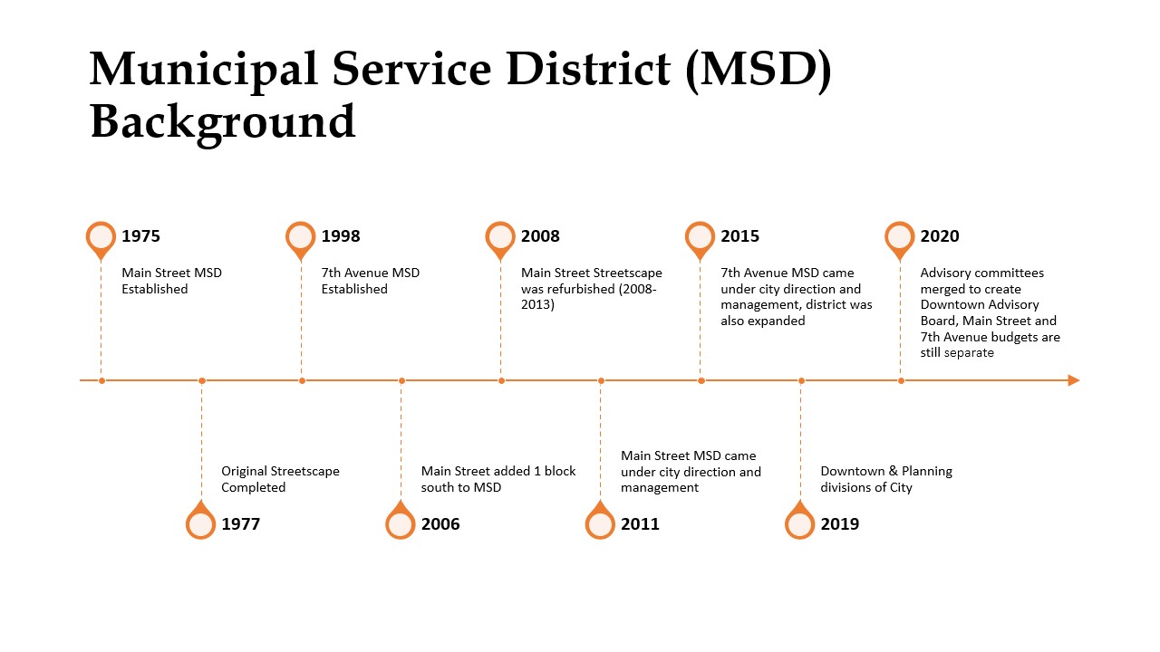 MSD History Image