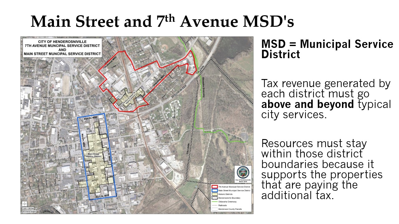 MSD Maps