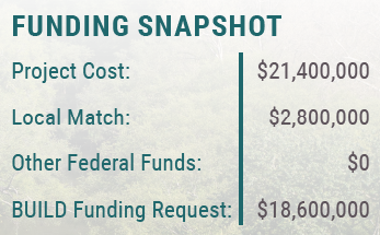Infographic showing project cost as 21,400,000 dollars