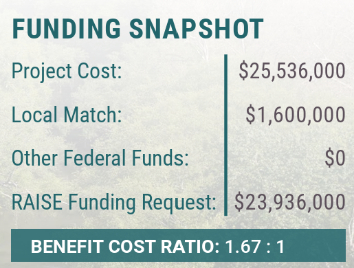 Funding Snapshot